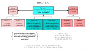 設(shè)計模式初探 工廠模式詳解
