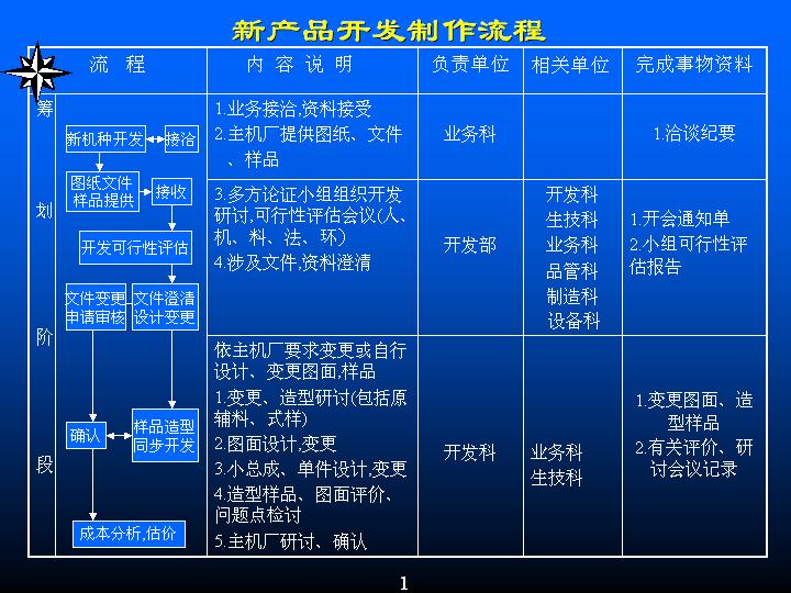 汽車零部件新品開發(fā)全流程 從概念構(gòu)思到量產(chǎn)交付的設(shè)計(jì)與實(shí)踐指南