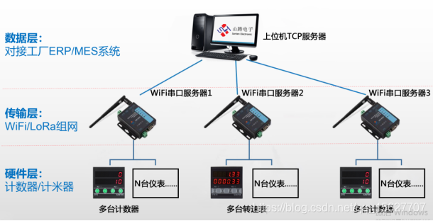01-232與485串口Modbus調試助手軟件 上位機通訊協(xié)議開發(fā)與網(wǎng)絡軟件項目實踐